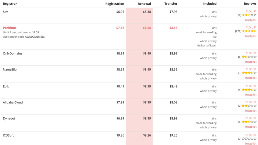 domain name price history